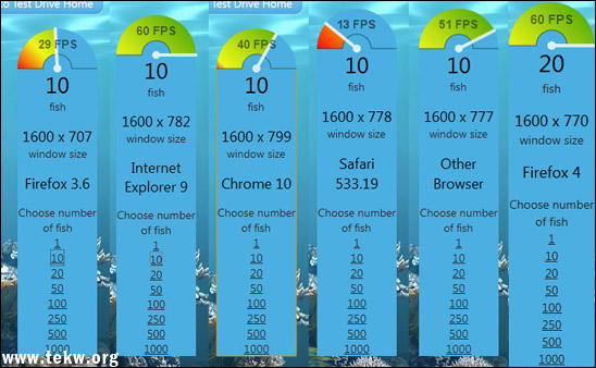 test browser ie9 firefox4 chrome 10 Comparativa dei browser più veloci [TEST]